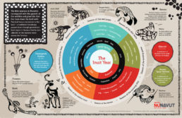 The Inuit Year seasonal infographic
