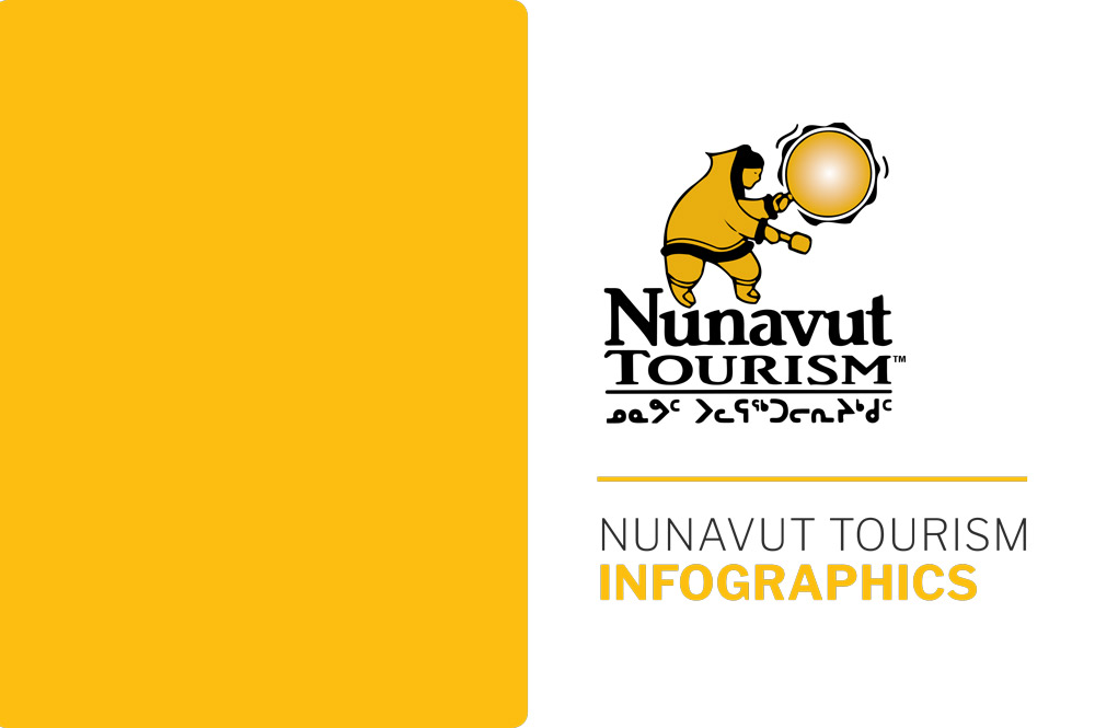 nunavut indigenous tourism